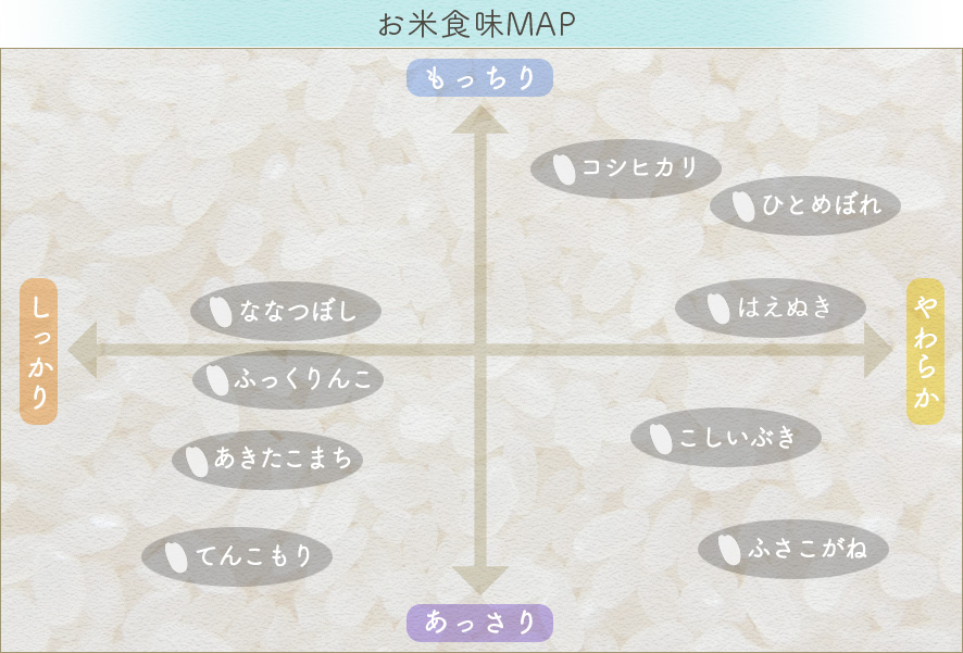 品種マップ