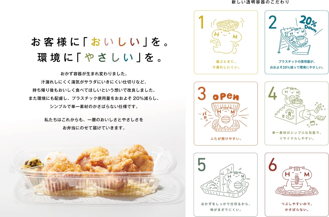 お客様に「おいしい」を。環境に「やさしい」を。おかず容器が生まれ変わりました。汁漏れしにくく湯気がサラダにいきにくい仕切りなど、 持ち帰り後もおいしく食べてほしいという想いで改良しました。また環境にも考慮し、プラスチック使用量をおおよそ20%減らし、シンプルで単一素材のかさばらない仕様です。私たちはこれからも、一層のおいしさとやさしさをお弁当にのせて届けていきます。/新しい透明容器のこだわり 1.運ぶときに汁漏れしにくい。2.プラスチック使用量がおおよそ20%減って環境にやさしい3.ふたが開けやすい。3.単一素材のシンプルな包装でリサイクルしやすい。5.おかずをしっかり仕切るから、味が混ざりにくい。6.つぶしやすいので、かさばらない。
