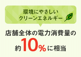 環境にやさしいクリーンエネルギー 店舗全体の電力消費量の約10%に相当