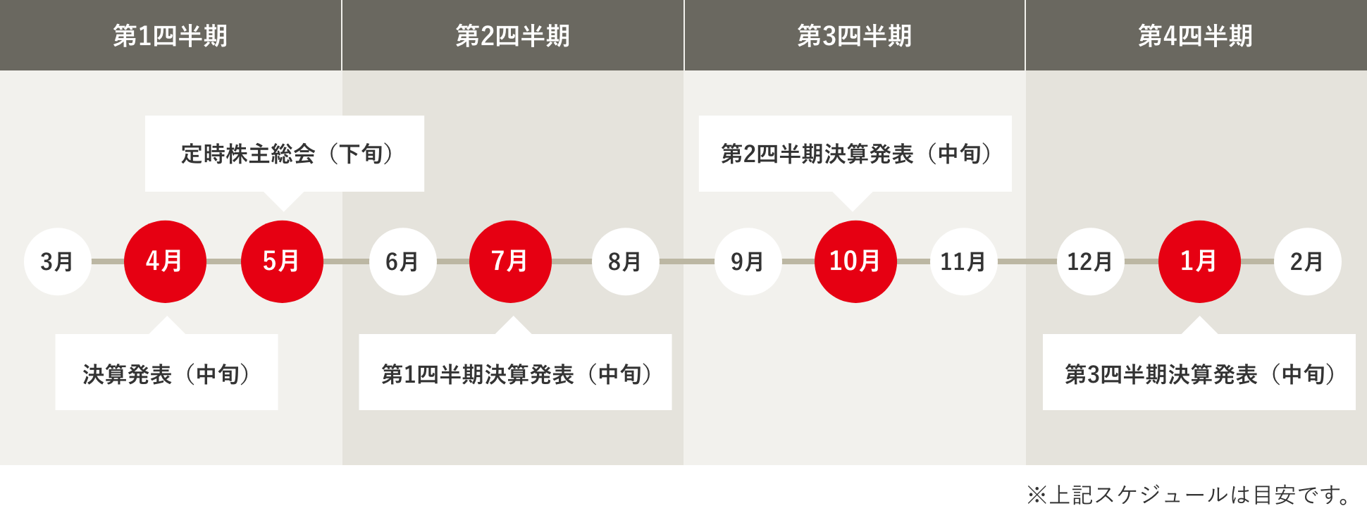 Irカレンダー Ir情報 Plenus