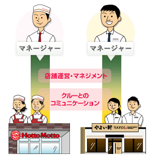 マネージャー/クルーとのコミュニケーション/店舗運営・マネジメント