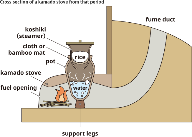 Cross-section of a kamado stove from that period