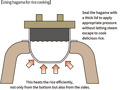 Using hagama for rice cooking