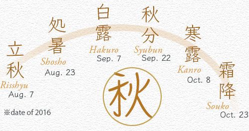 秋