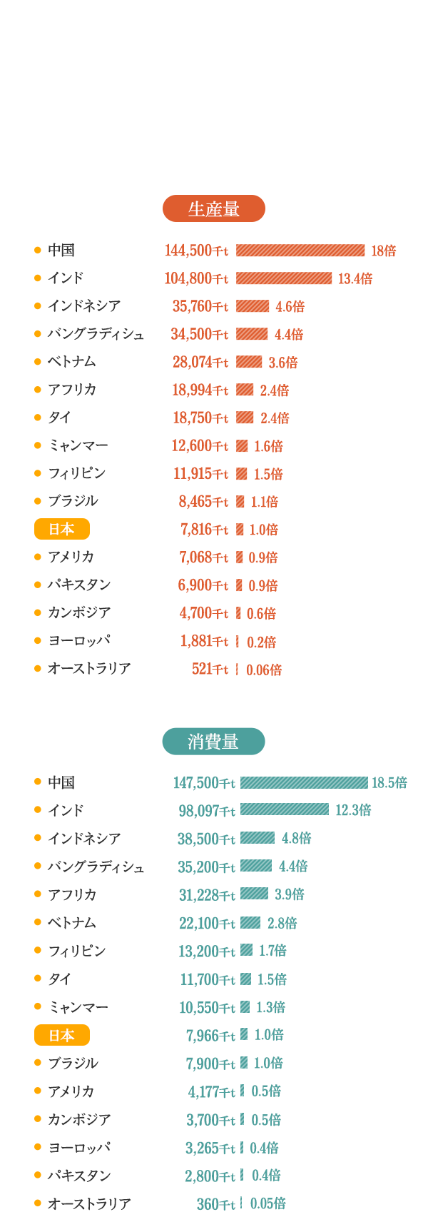 世界に広がる米 | 米ライブラリー | Plenus 米食文化研究所