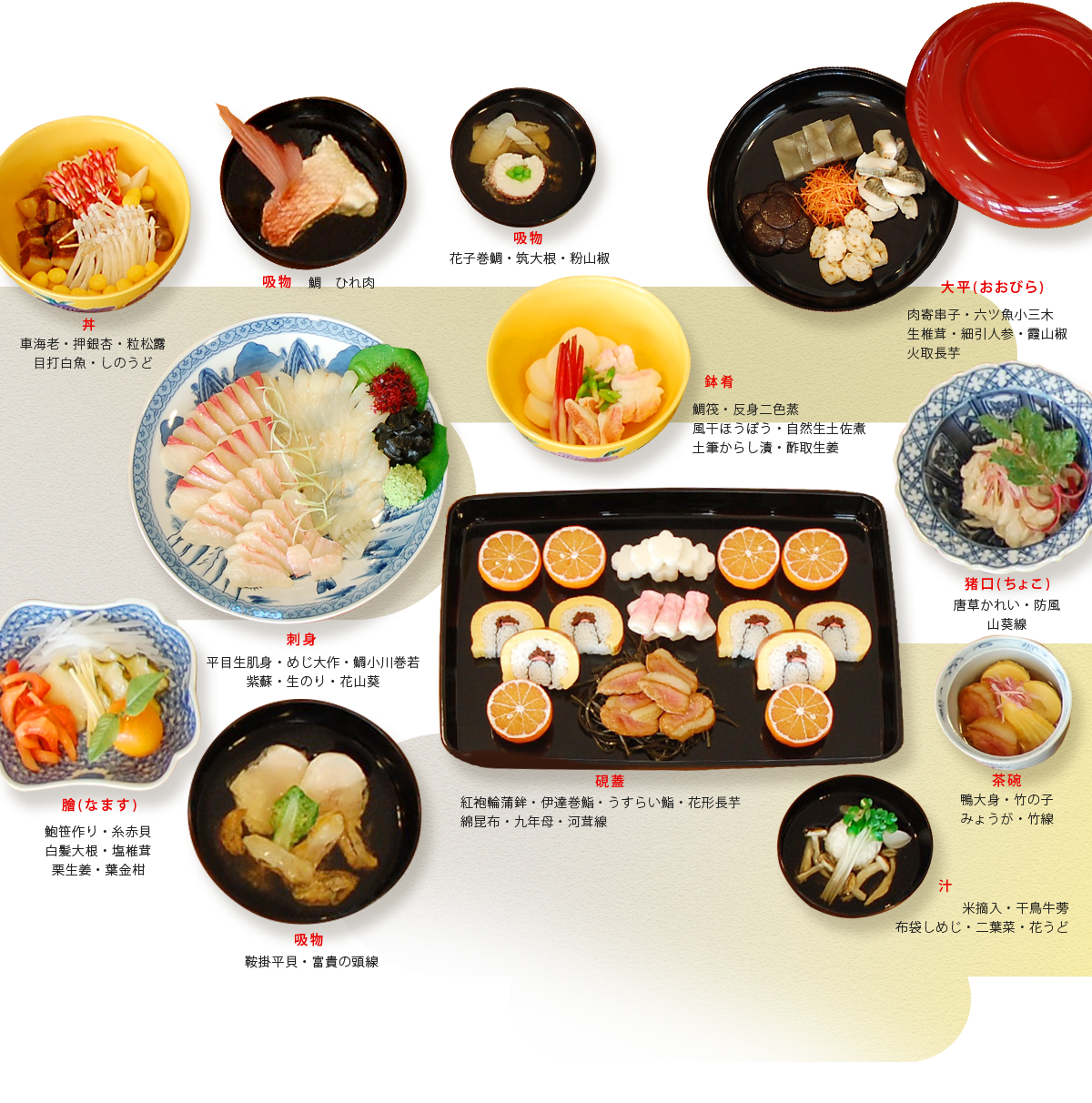 写真:ペリーを歓待した料理(レプリカ)
