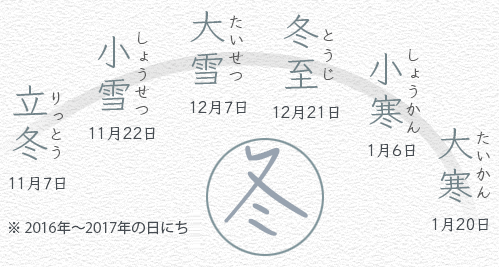 冬