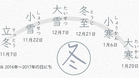 冬